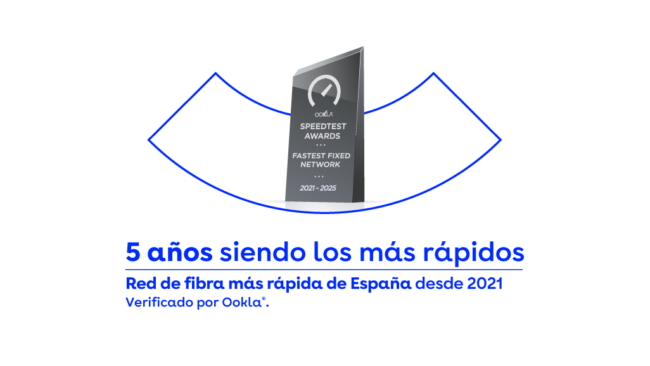 5 años siendo los más rápidos: “La red de fibra más rápida de España”
