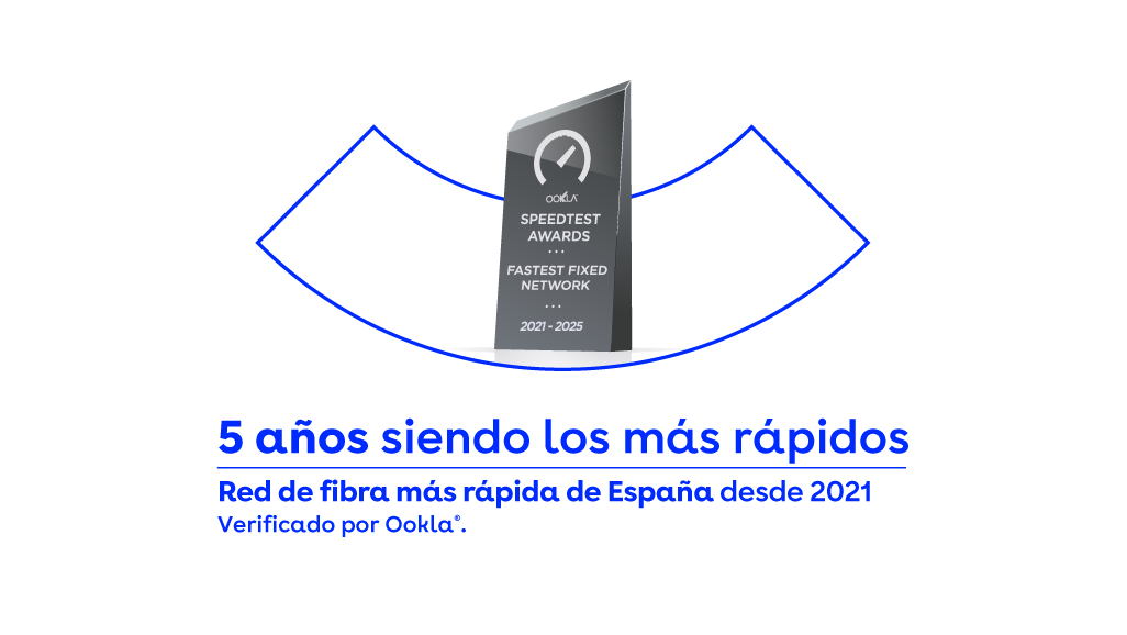 5 años siendo los más rápidos: “La red de fibra más rápida de España”